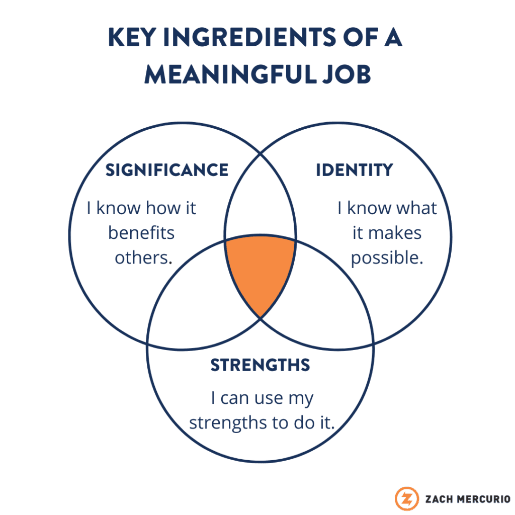 Why Meaningful Work Will Be More Vital In A Post-COVID World - Zach ...